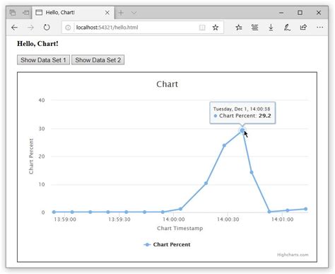 Image result for SQL Anywhere Explained