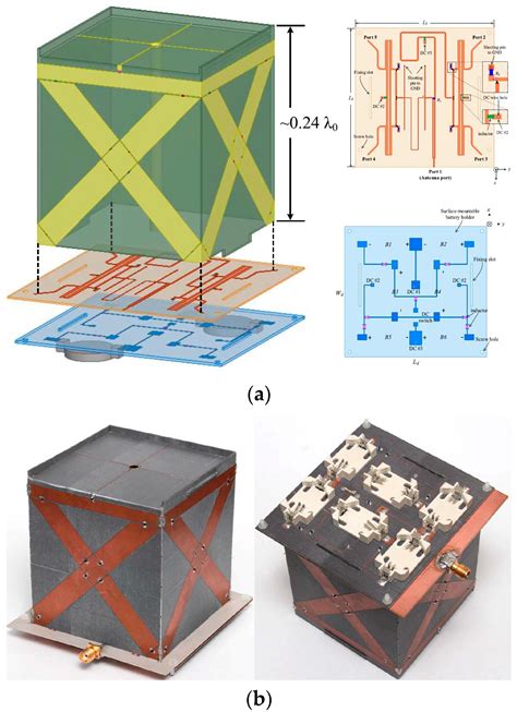 Recent Developments of Reconfigurable Antennas for Current and Future ...