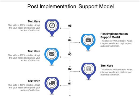 Image result for Post Implementation Support