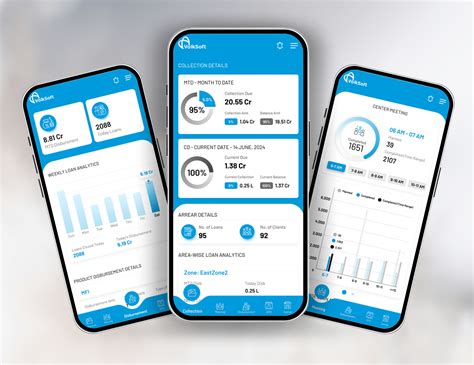 Fintech Solutions for Micro Finance in India | VolkSoft