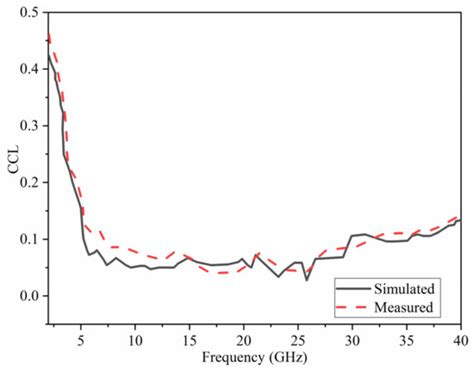 Micromachines | Special Issue : Advances in Global Navigation Satellite ...