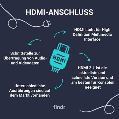 HDMI (High Definition Multimedia Interface) > Explained • tvfindr Wiki