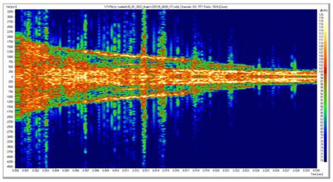 Radar Method of Measuring the Velocity of the Fragments
