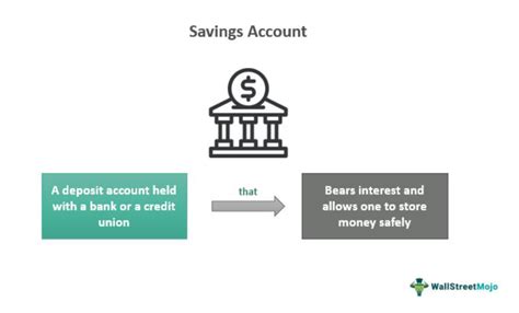Savings Account Info 的图像结果