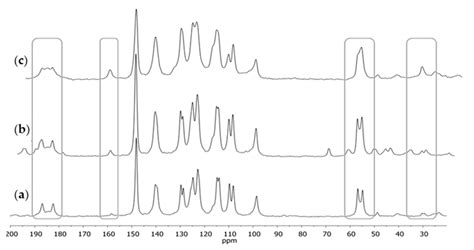 13C CPMAS NMR as an Alternative Method to Verify the Quality of Dietary ...