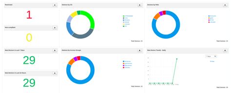 Image result for Network Access Control System