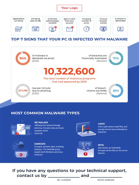 Image result for Malware Sign