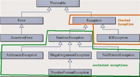 Image result for Exception Interview Questions in Java Javatpoint
