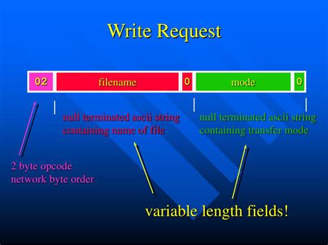 Image result for Trivial File Transfer Protocol Screen