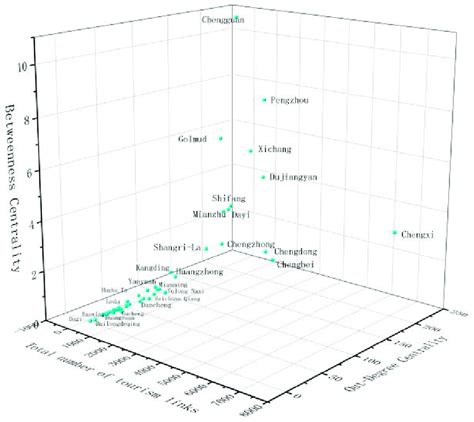 Image result for Multidimensional Domain Structure