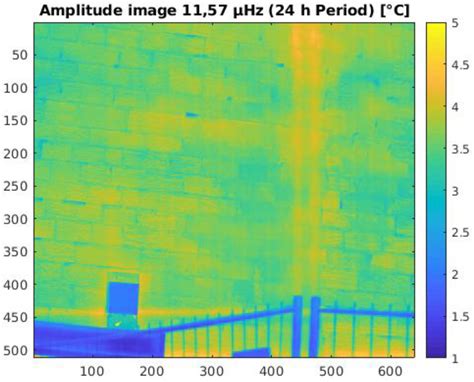 Estimating Thermal Material Properties Using Solar Loading Lock-in ...
