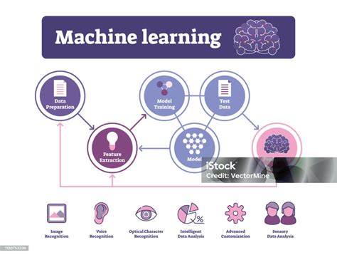 Learning Algorithm Image 的图像结果