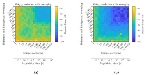 Terahertz Nondestructive Testing with Ultra-Wideband FMCW Radar