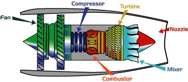 Image result for Jet Engine Working