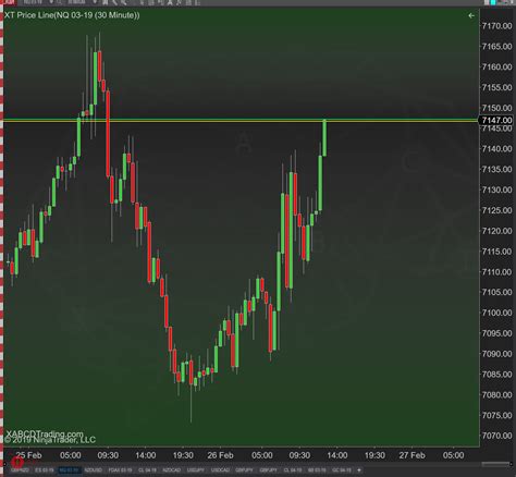 Image result for How to Use Xabcd Pattern