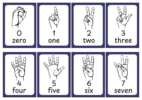 Image result for Sign Language Numbers Printable