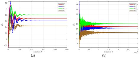 Decentralized Primal-Dual Proximal Operator Algorithm for Constrained ...