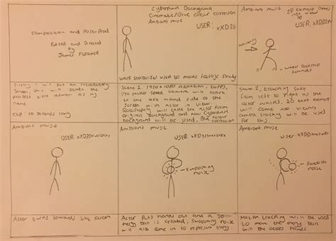 Image result for Pre-Production Process