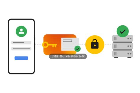 Image result for Create a Activity with Firebase Authentication Feature