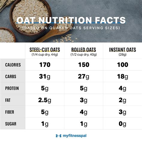 A Nutritionist’s Guide to Rolled, Steel-Cut and Instant Oats | Instant oats, Oats nutrition ...
