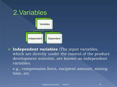 Image result for Computer Aided Formulation Development PPT