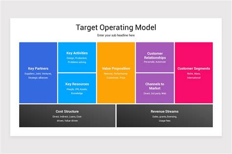 Target Operating Model Template 的图像结果