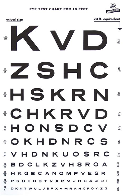 Grafco Snellen Type Plastic Eye Chart - 10' : Amazon.in: Industrial ...