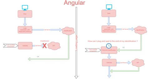 HTTP Get Request Example 的图像结果