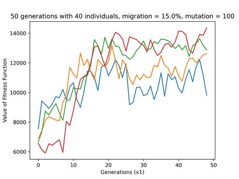 Image result for Python Ggplot2 Genetic Algorithm