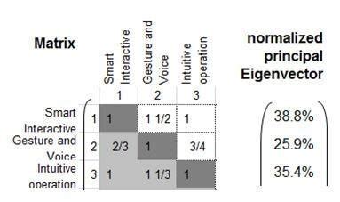 Normalized Eigenvector 的图像结果