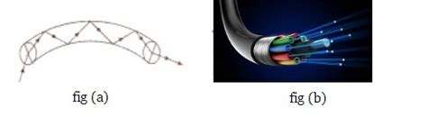 prepare a project about various uses of optical fibres in our daily ...