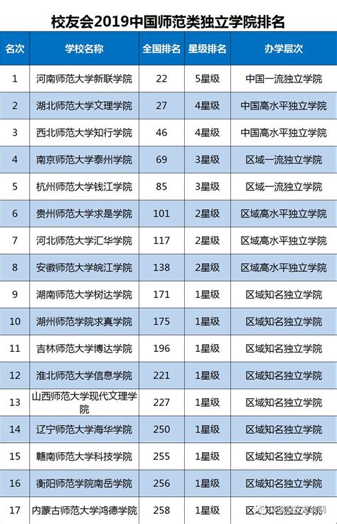 湖南一本大学名单排名榜 湖南一本大学有哪些