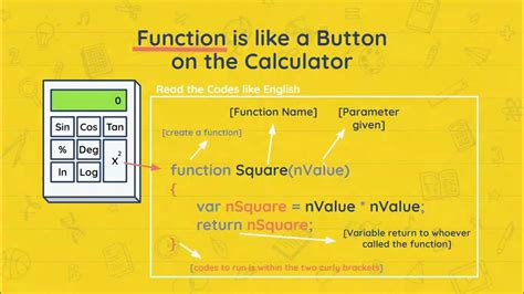 Image result for How Function Precedure Works's