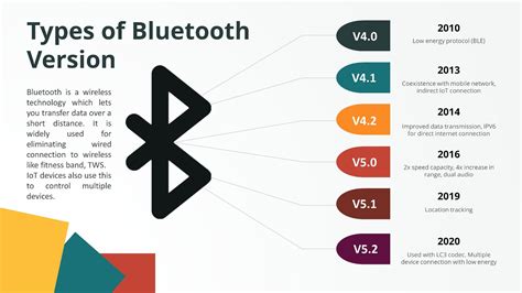 Image result for Bluetooth Versions Explained