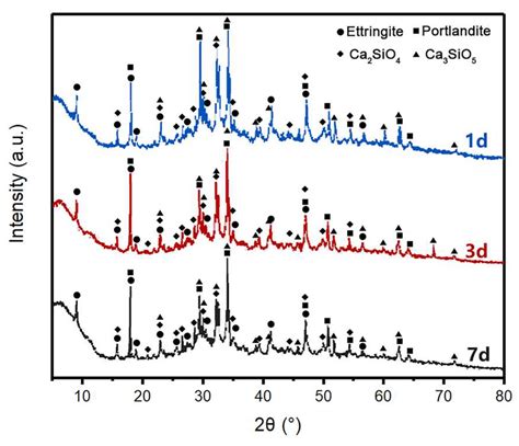 Study on Physical Properties of Desulfurized Electrolytic Manganese ...