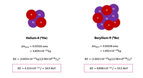 Nuclear Binding Energy — Definition & Overview - Expii