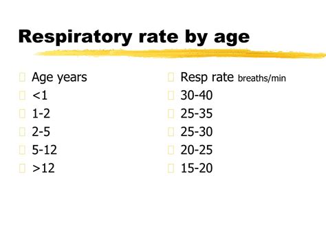 PPT - Recognition of the sick child PowerPoint Presentation, free ...