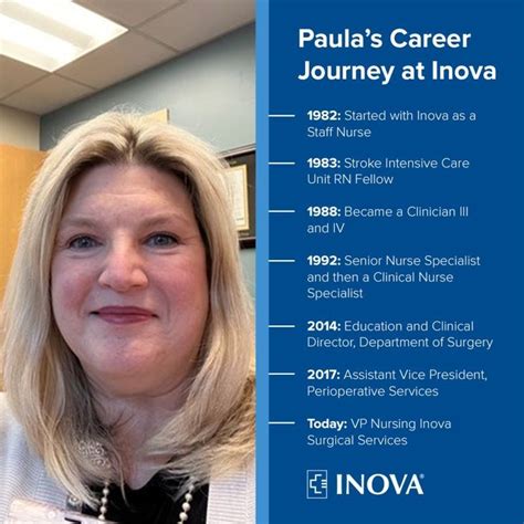 325 Inova jobs in United States | Glassdoor