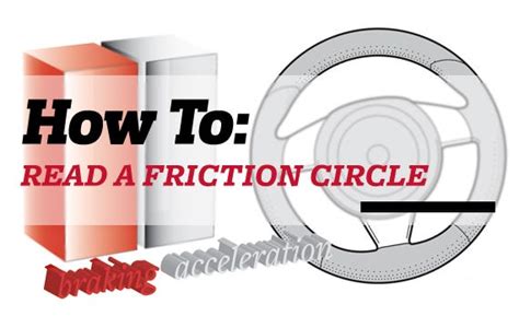 Image result for Friction Circle Method Numerical Question