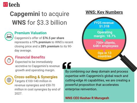 Capgemini’s $3.3 billion WNS deal; Musk’s American Party