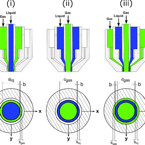 Image result for Atomizer Split Mod