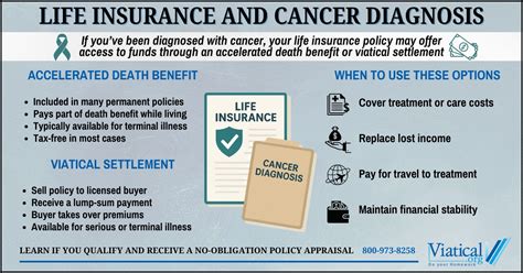 Image result for Life Insurance After Cancer