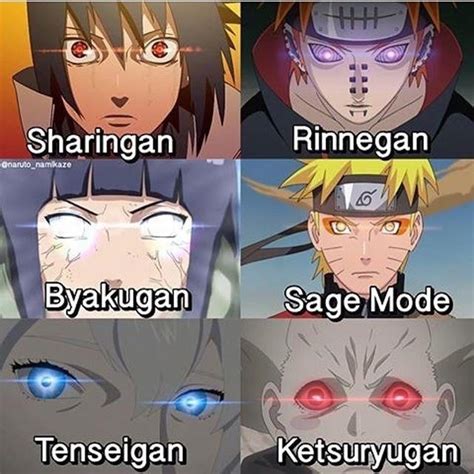 Image result for Naruto Eye Tutorials