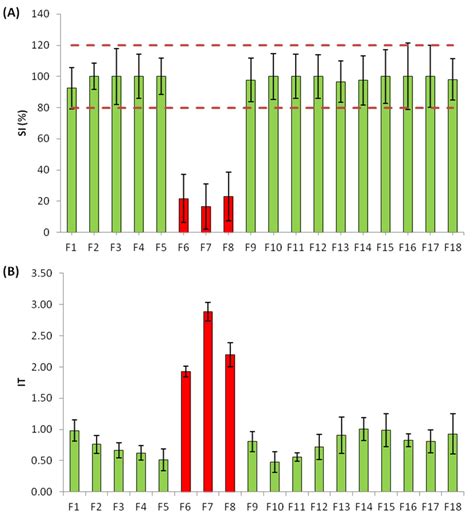 Suspect Screening of Chemicals in Hospital Wastewaters Using Effect ...