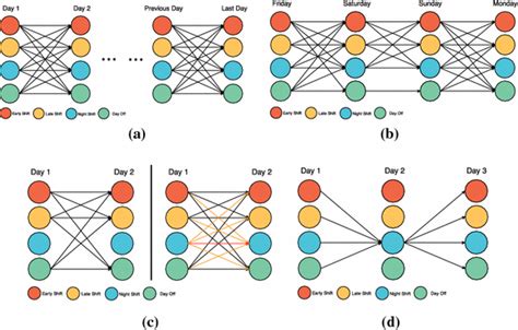 Network Structure Example 的图像结果