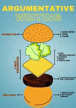 Image result for Evaluative Statement Examples Burger Method