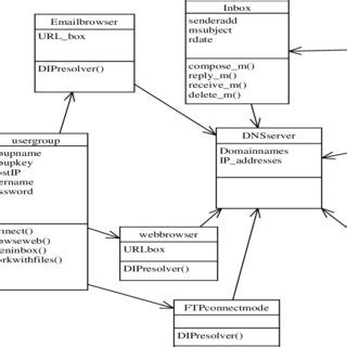 Image result for Remote Client VPN
