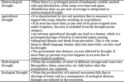 Natural Hazards in India - Additional Study Material for UPSC PDF Download