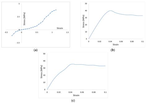 Comparative Analysis of Stress in the Periodontal Ligament and Center ...