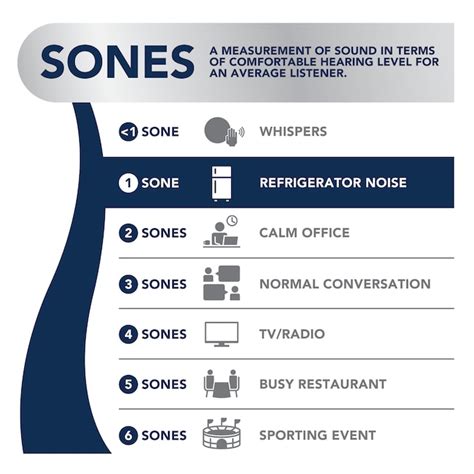 Broan InVent(TM) Series 1-Sone 110-CFM White Lighted Bathroom Fan ...